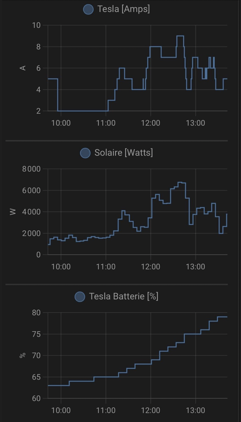 OptimiseurChargeTesla