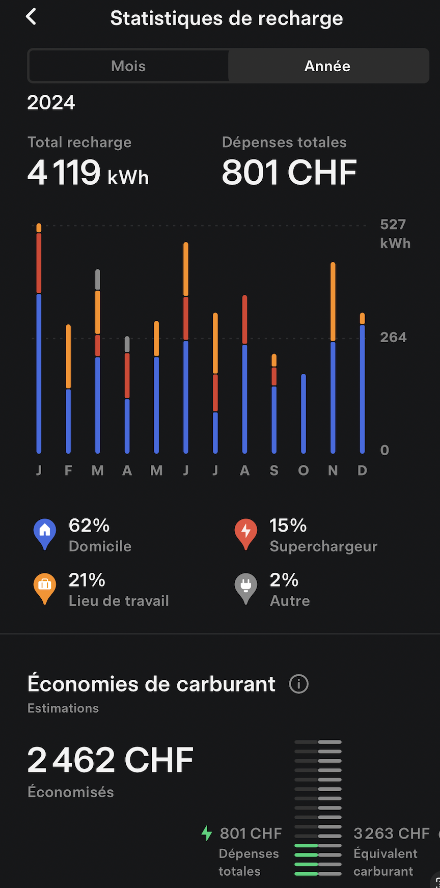 chargeTesla