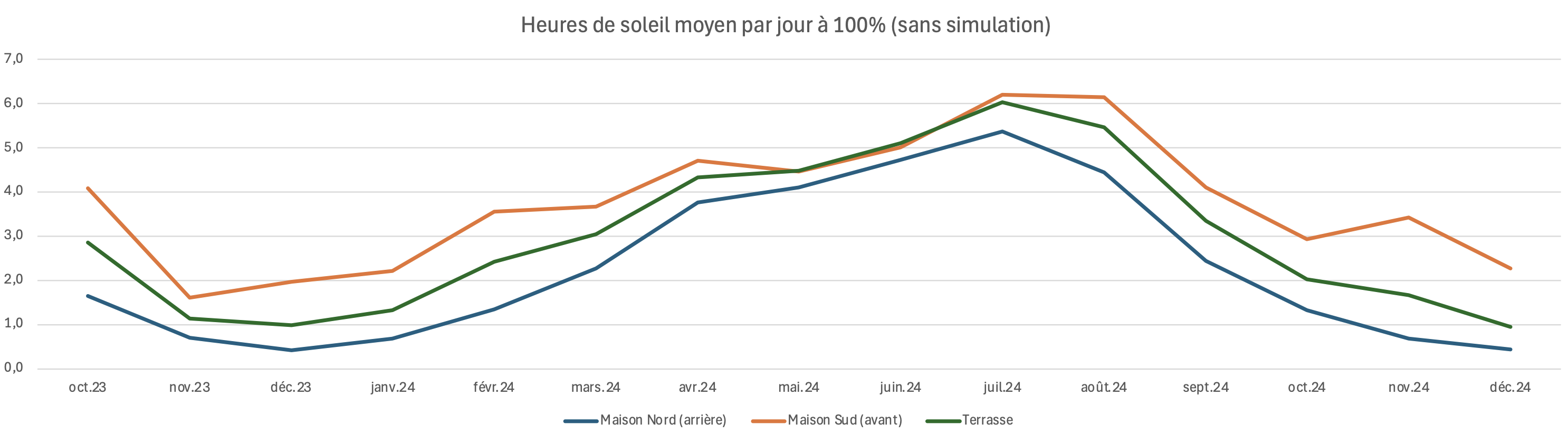 photovoltaique_heures2024