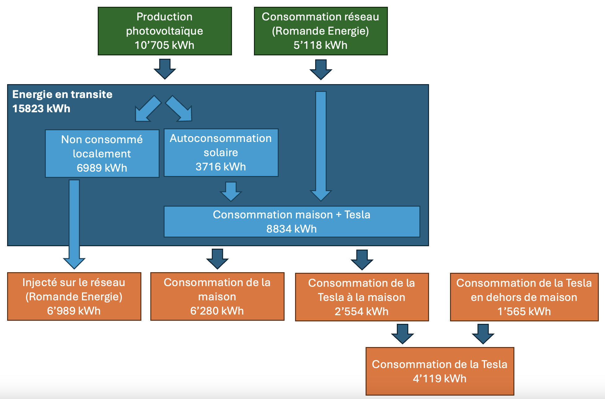 photovoltaique_repartition