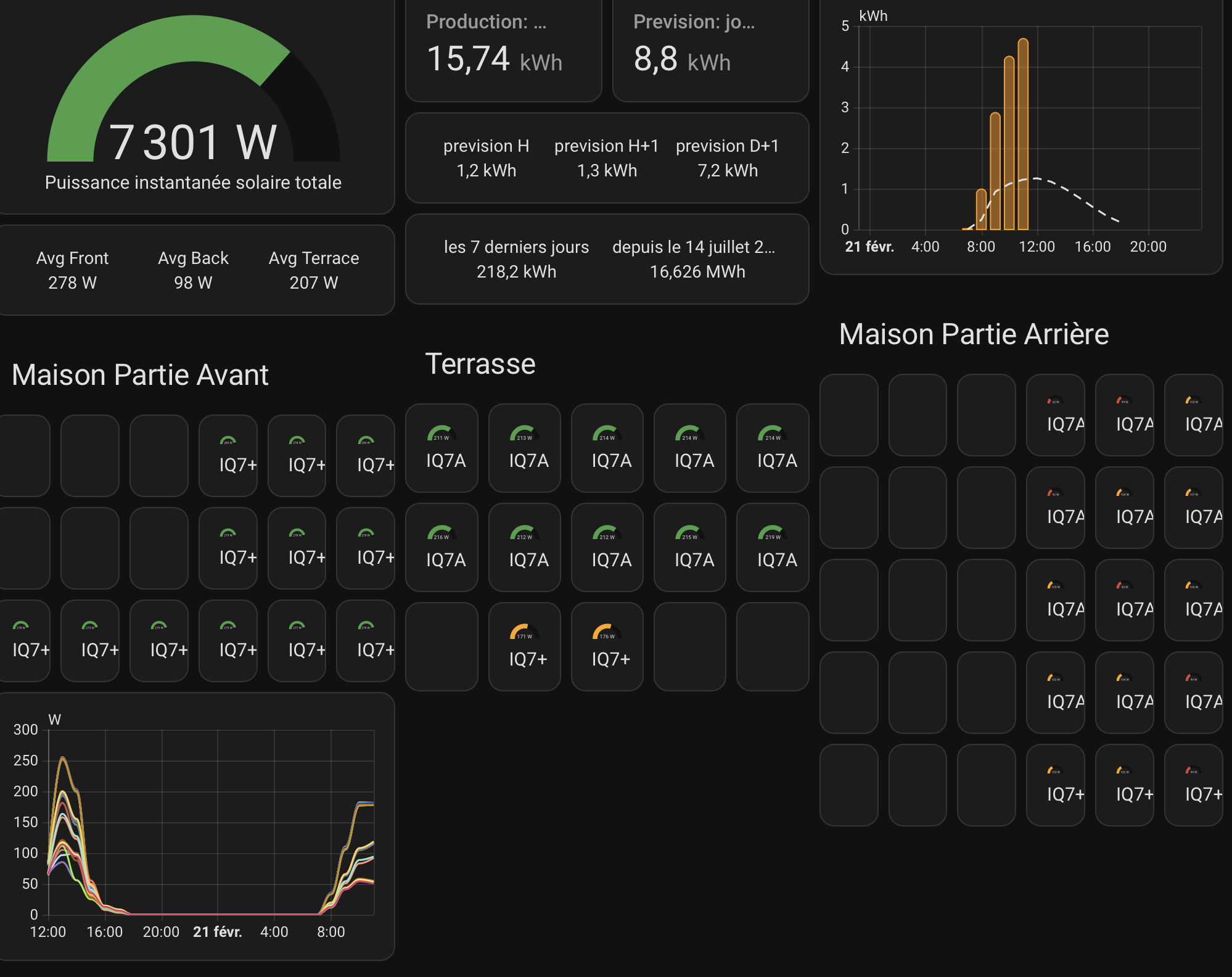 production_solaire_homeassistant_v2